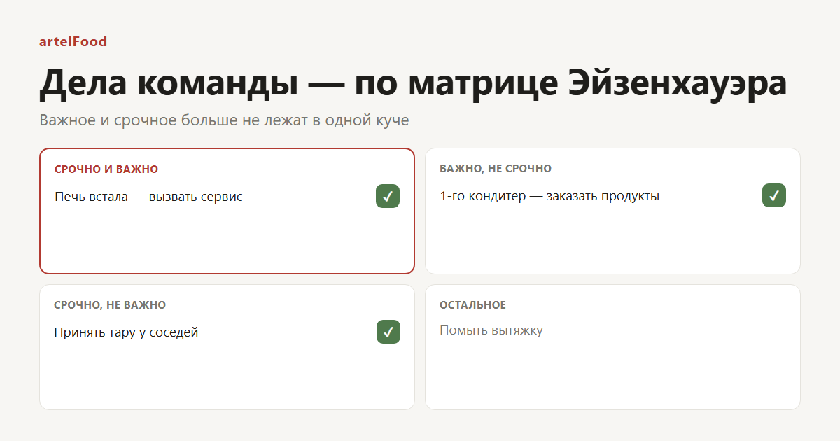 Дела команды по матрице Эйзенхауэра: что изменилось 2 августа